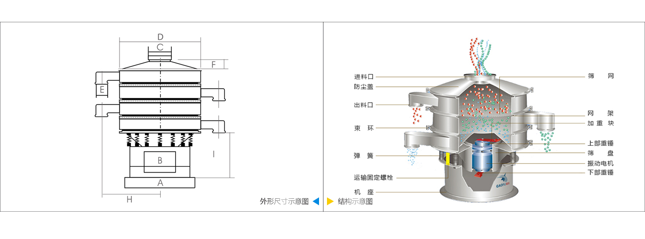 旋振篩技術參數(shù)